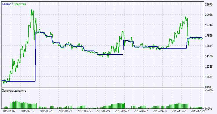 Exp_TDI-2_ReOpen - expert for MetaTrader 5