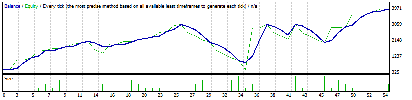 AVer12345 - expert for MetaTrader 4