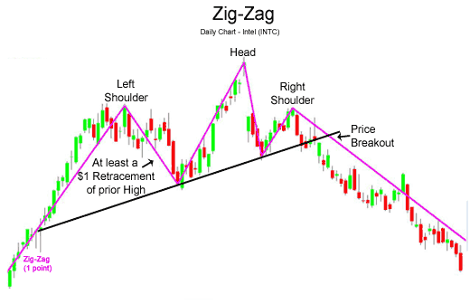 ZigZagPointer - indicator for MetaTrader 5
