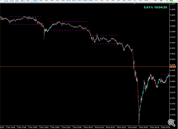 Consolidation Detector - indicator for MetaTrader 5