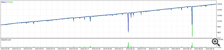 Advisor Based on RSI and Martingale - expert for MetaTrader 5