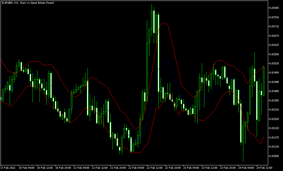 Keltner Channel MT5 - indicator for MetaTrader 5