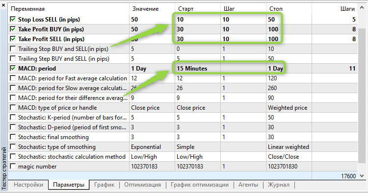 MACD Stochastic 2 - expert for MetaTrader 5
