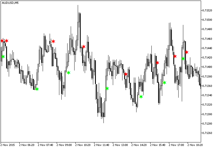 TriXCandleSign - indicator for MetaTrader 5