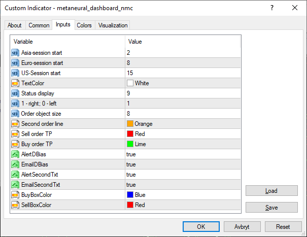 Updated Meta Neural Dashboard - indicator for MetaTrader 4