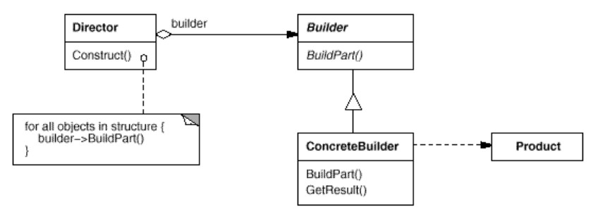 Programming Patters - Builder (classic) - script for MetaTrader 5