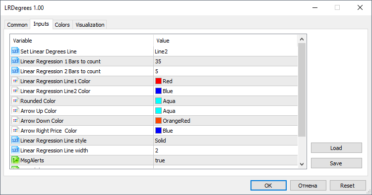 LRDegrees MT5 - indicator for MetaTrader 5