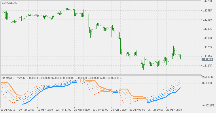 BB stops 2 - MACD - indicator for MetaTrader 5