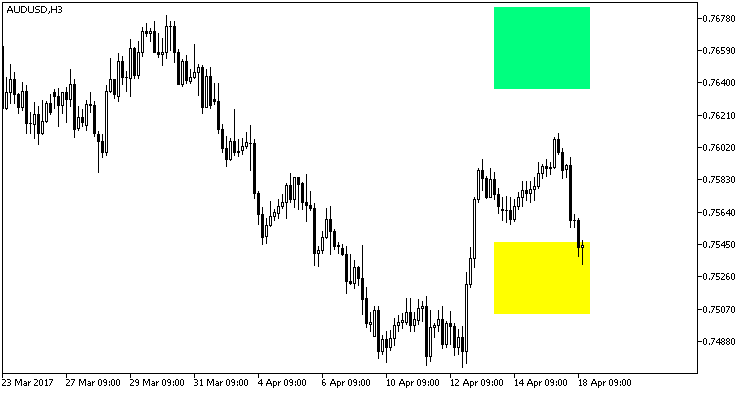 GRFLeadingEdger_Pivot - indicator for MetaTrader 5