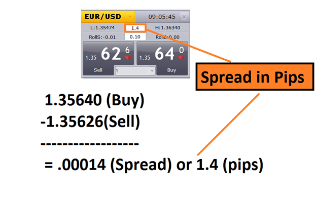 SpreadInfo - indicator for MetaTrader 5