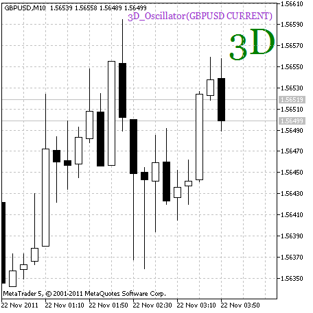 3D_Oscillator_HTF_Signal - indicator for MetaTrader 5