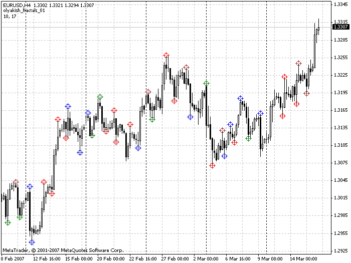 New_Fractal_Lines - indicator for MetaTrader 4