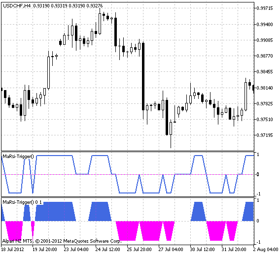 MaRsi-Trigger - indicator for MetaTrader 5