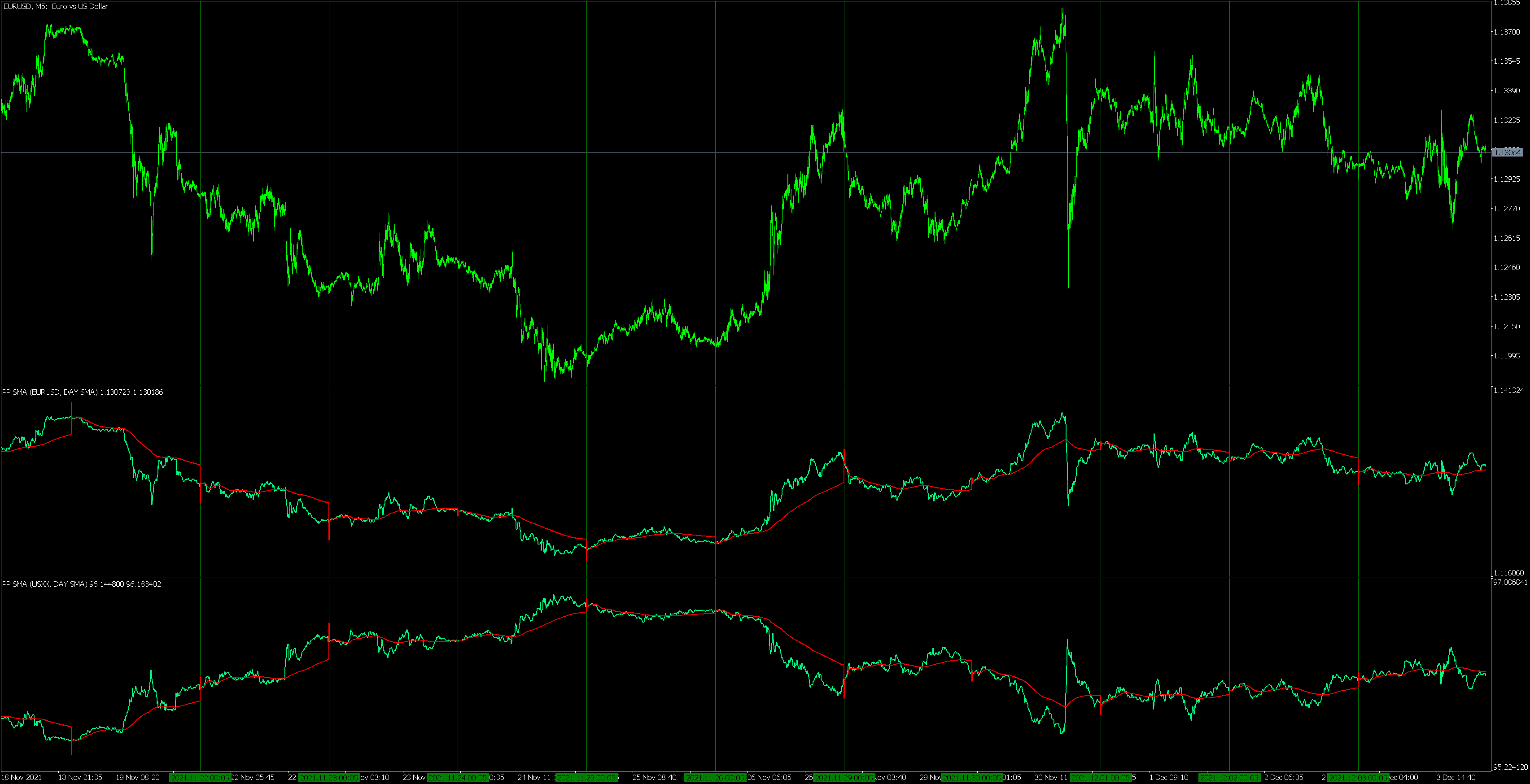 Price period SMA - indicator for MetaTrader 5