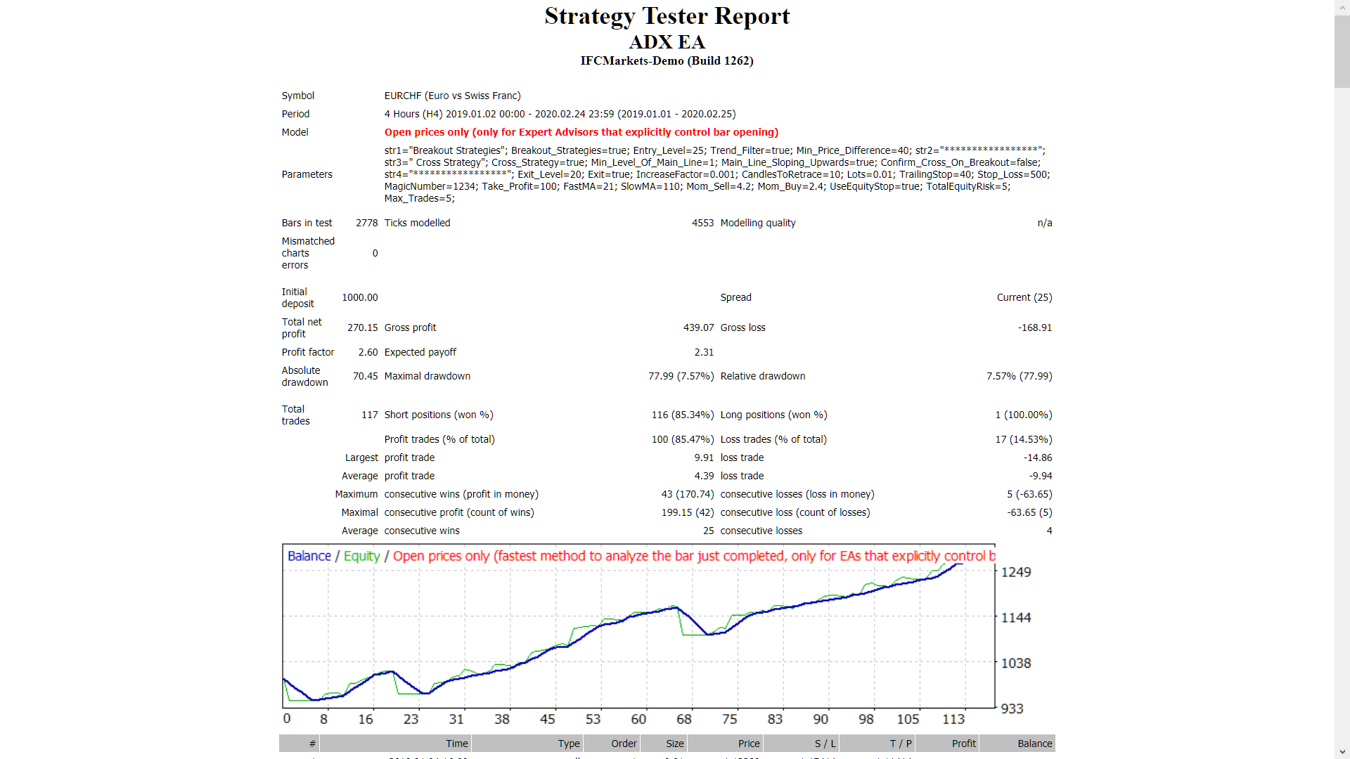 Adx EA - expert for MetaTrader 4