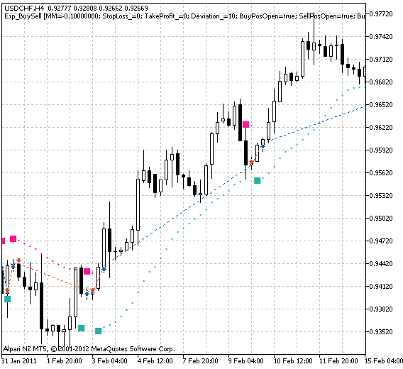 Exp_BuySell - expert for MetaTrader 5