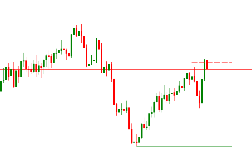 Support and Resistance(SNR) Sentinel Indicator - indicator for MetaTrader 5