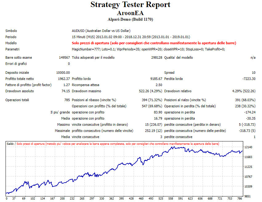 Aroon EA - expert for MetaTrader 4