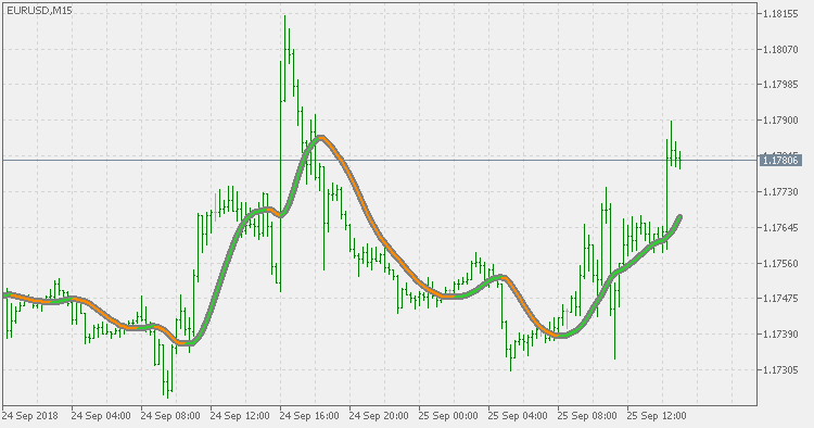 Super smoother - indicator for MetaTrader 5