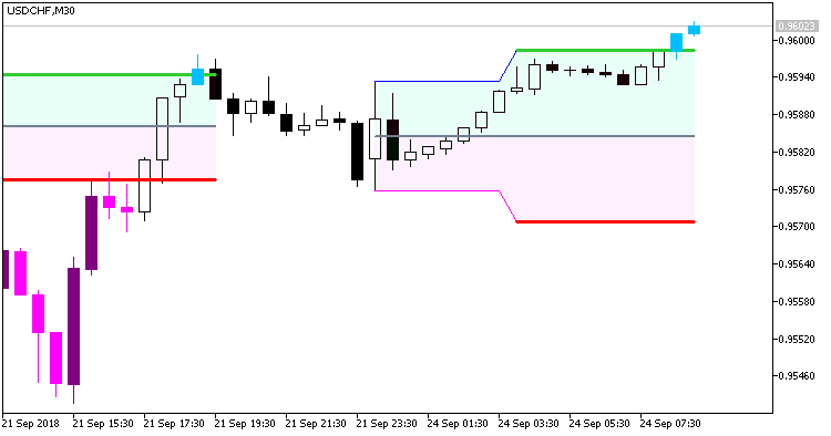 Hans_Indicator_Cloud_System_Alert - indicator for MetaTrader 5