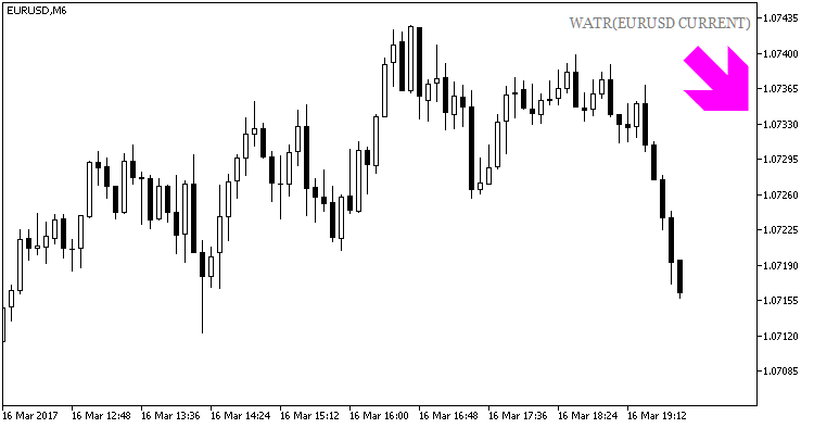 WATR_HTF_Signal - indicator for MetaTrader 5