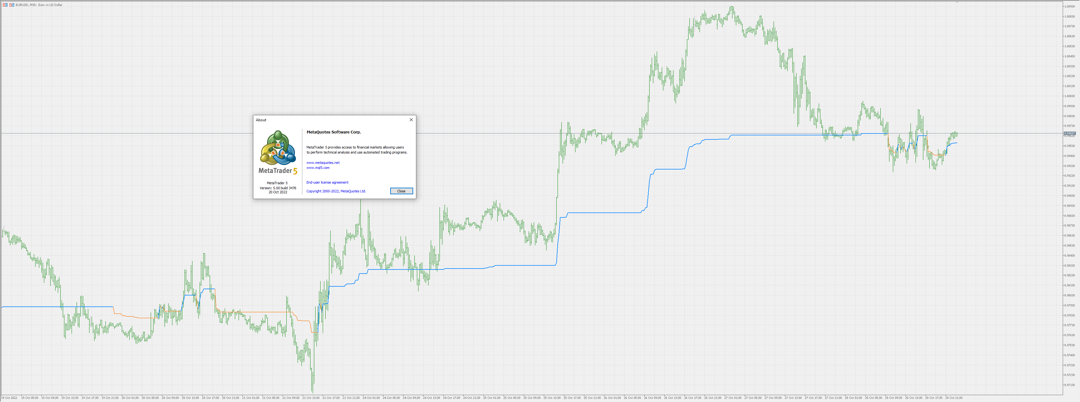 Dynamic Balance Point - Support & Resistance - indicator for MetaTrader 5
