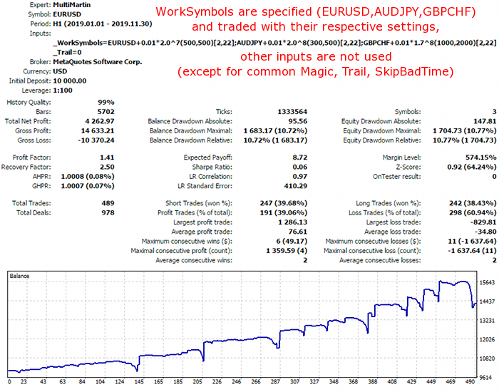 MultiMartin - expert for MetaTrader 5