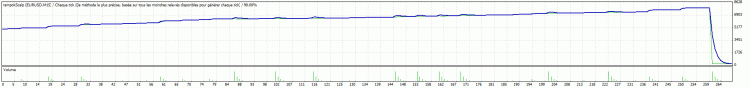 RampokScalp - expert for MetaTrader 4