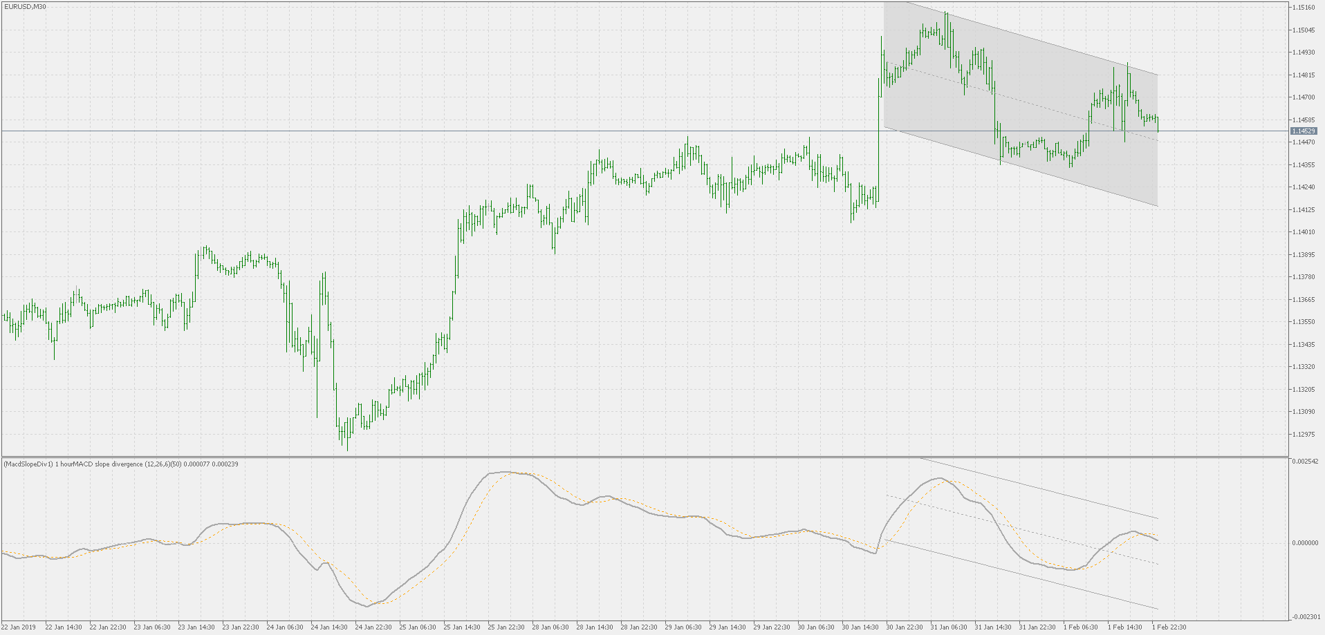 MACD slope divergence - multi time frame version - indicator for MetaTrader 5