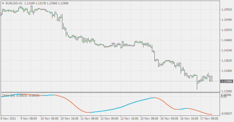 DMH - indicator for MetaTrader 4