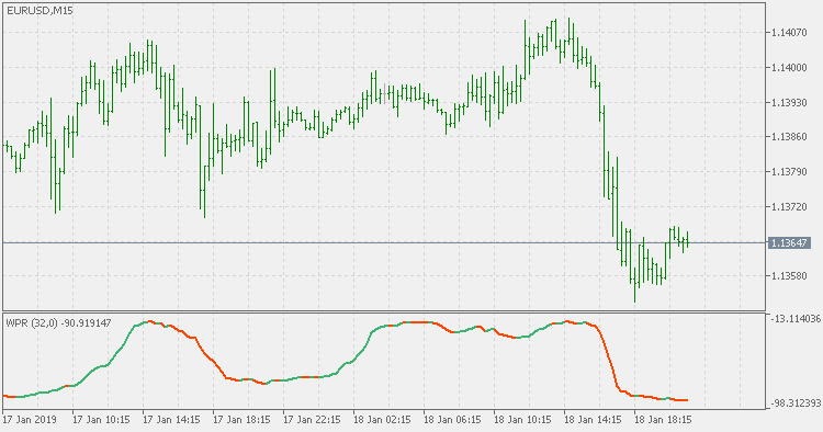 Smoothed WPR - indicator for MetaTrader 5