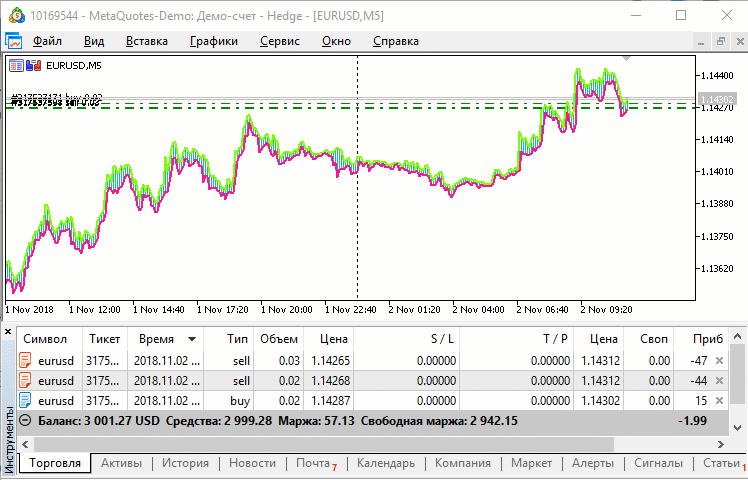 Breakeven v3 - expert for MetaTrader 5