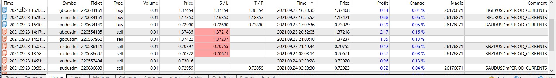 Trailing stop MT4 - expert for MetaTrader 4