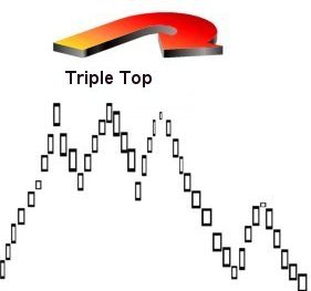 Triple top and triple bottom - expert for MetaTrader 4