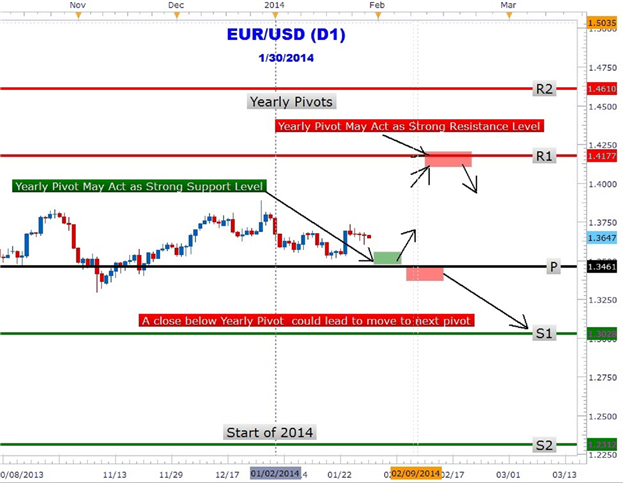 Pivot-2 - indicator for MetaTrader 5