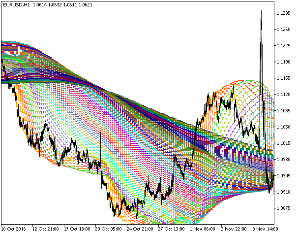 XMA-XN_HTF - indicator for MetaTrader 5