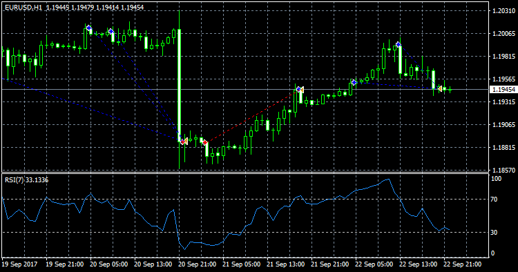 Engulfing with RSI - expert for MetaTrader 4