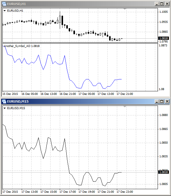 Another_Symbol - indicator for MetaTrader 4