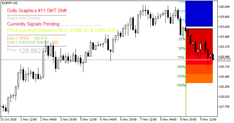 Dolly_Graphics_v11-GMTShift - indicator for MetaTrader 5