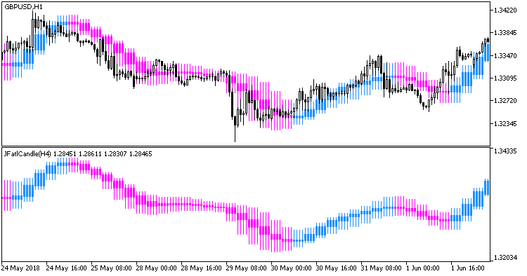 JFatlCandle__HTF - indicator for MetaTrader 5