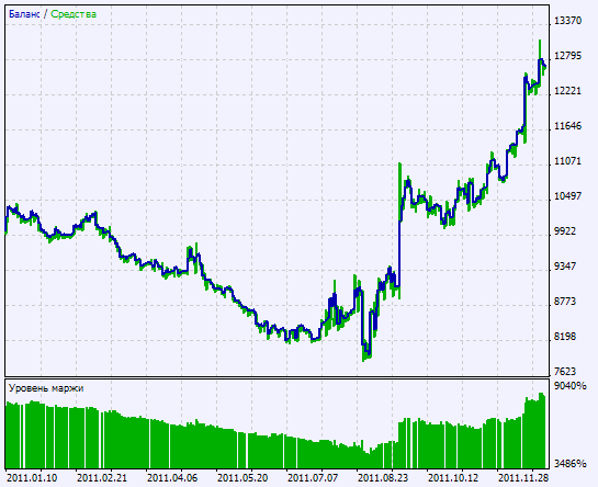 Exp_RD-TrendTrigger - expert for MetaTrader 5