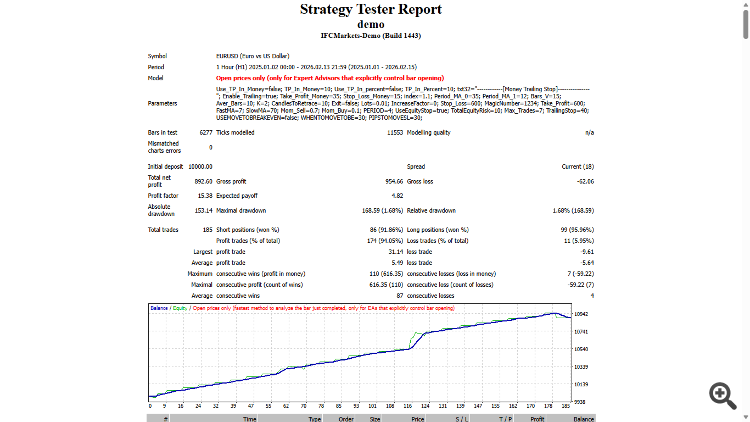 ROC - expert for MetaTrader 4