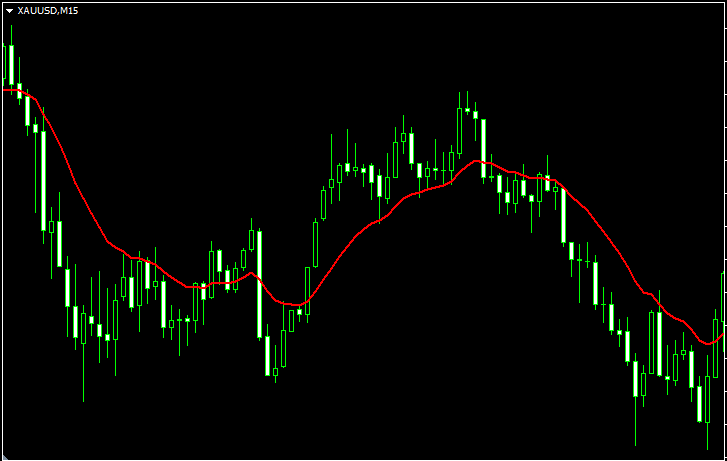 Moving Average MTF - indicator for MetaTrader 4