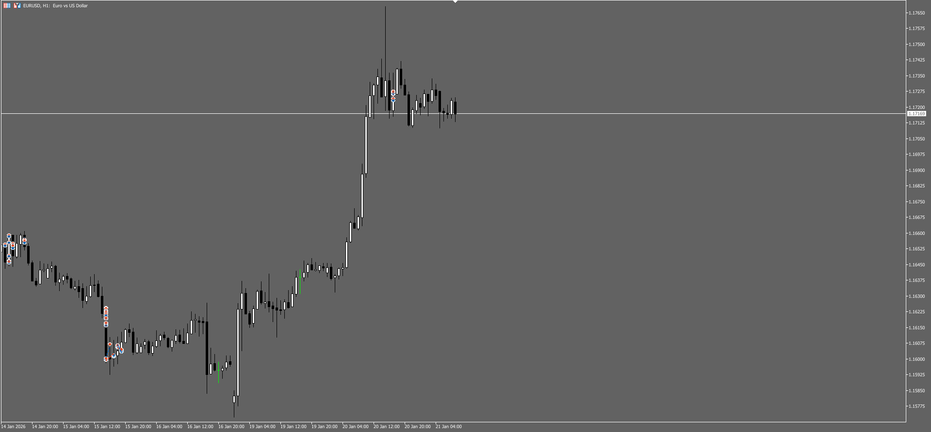 nProfit and Loss Positions - library for MetaTrader 5