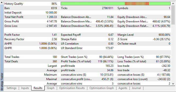 Diff_TF_MA_EA - expert for MetaTrader 5