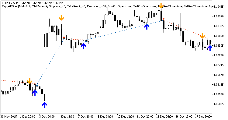 Exp_AFStar - expert for MetaTrader 5