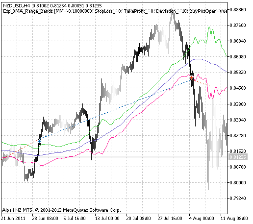 Exp_XMA_Range_Bands - expert for MetaTrader 5