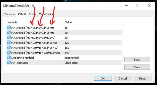 Time Based Moving Averages - indicator for MetaTrader 5