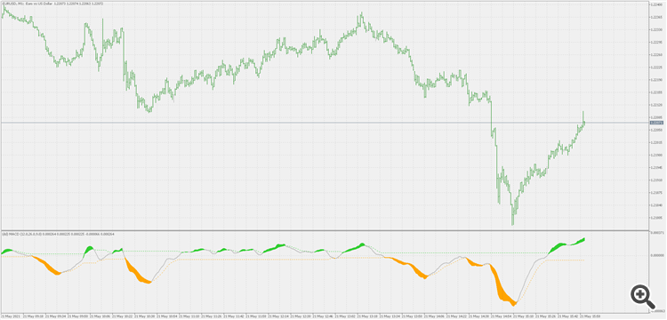 Dsl MACD 2 - indicator for MetaTrader 5
