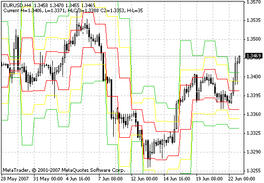 DJ Lines - indicator for MetaTrader 4